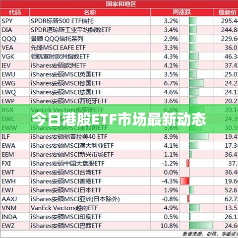 今日港股ETF市场最新动态