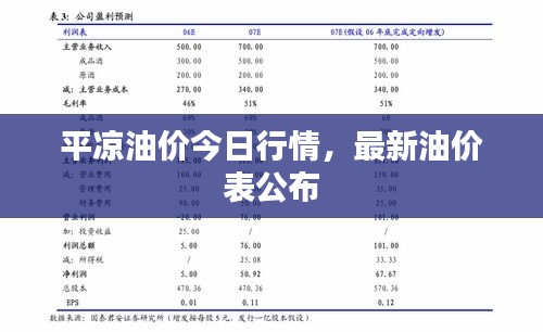 平凉油价今日行情，最新油价表公布