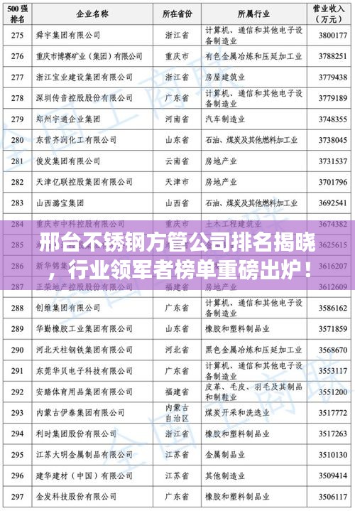 邢台不锈钢方管公司排名揭晓，行业领军者榜单重磅出炉！