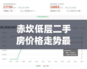 赤坎低层二手房价格走势最新分析