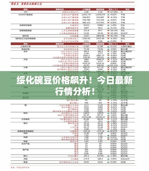 绥化碗豆价格飙升！今日最新行情分析！