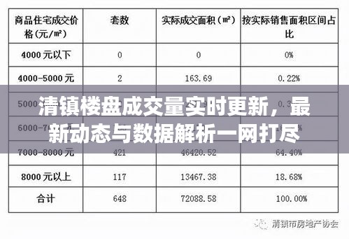 清镇楼盘成交量实时更新，最新动态与数据解析一网打尽
