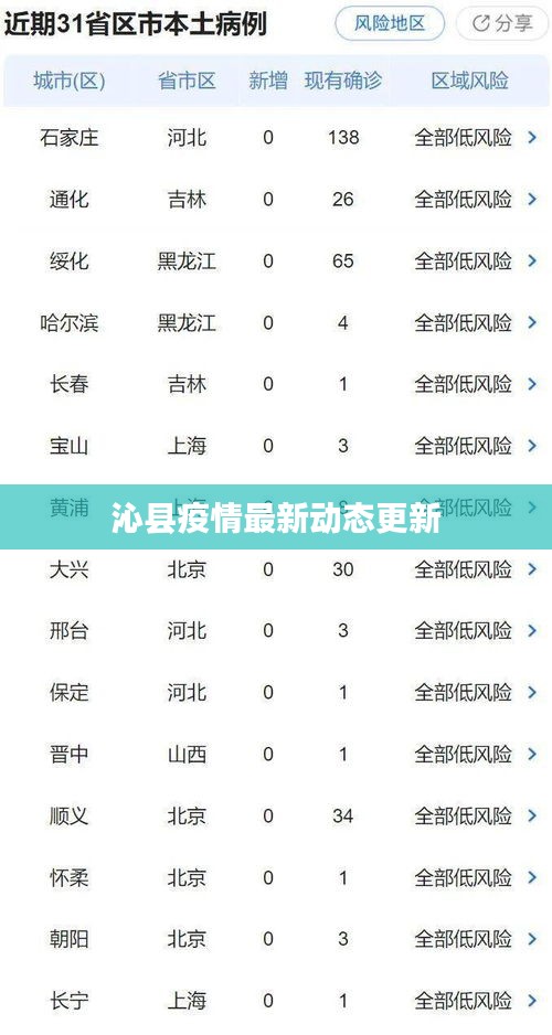 沁县疫情最新动态更新
