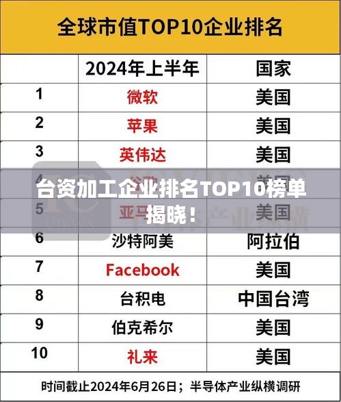 台资加工企业排名TOP10榜单揭晓！