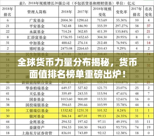 全球货币力量分布揭秘，货币面值排名榜单重磅出炉！