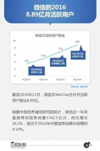 2017年微信新版本,全面应用分析数据&amp;投资版_v8.482