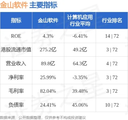 金山影视官方下载,实地分析数据设计&amp;WearOS_v10.439