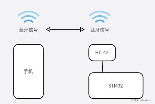 安卓蓝牙版本,精确分析解析说明|U_v1.913