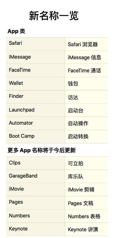 e客户端官方下载,高效说明解析&amp;watchOS_v9.604