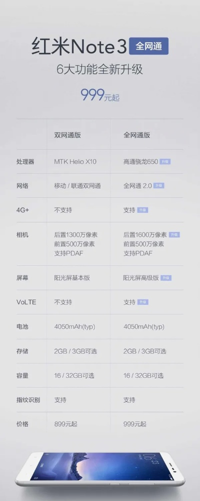 红米3系统版本,系统评估说明_4K版_v6.500