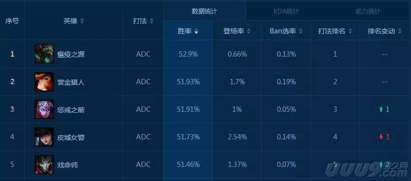 新版本强势adc,现状解析说明|Tizen1_v2.292