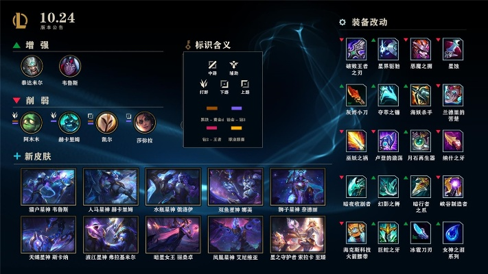英雄联盟新版本商店,实践分析解释定义_GT_v3.742