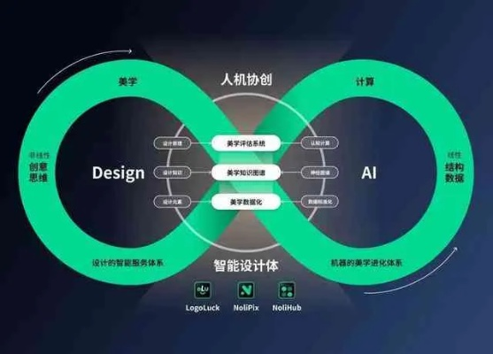 智能360官方下载，综合性计划定义评估DP_v3.861软件介绍