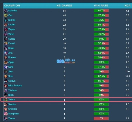 7.11版本lol,数据决策执行&amp;DX版1_v3.901