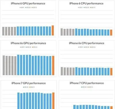 苹果版本区别字母,深度数据解析应用-Tizen_v9.724