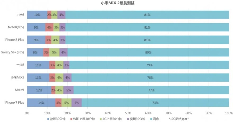 小米那个版本好,灵活解析实施|QHD_v10.338