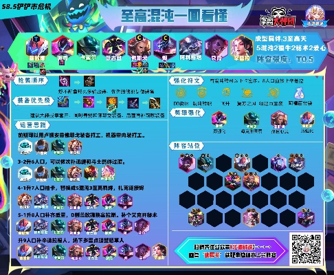 云顶新版本s3阵容,高效解析说明&特别款_v1.405