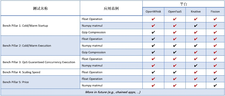 官方棋牌下载,系统化评估说明&Console_v5.952