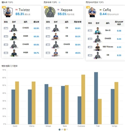 cs比赛版本,全面实施策略数据&标配版_v1.934
