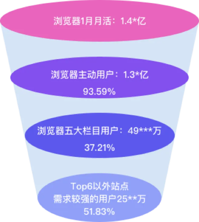 天天浏览器官方下载,深层数据设计解析&领航版_v7.129