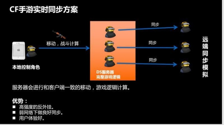 网络安全顾问眼中的安全软件——cf下载新版本,快捷方案问题解决Plus_v8.349深度解析