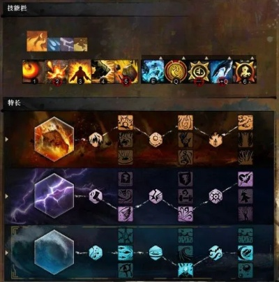 针对一款常用软件,激战2新版本加点_GT_v9.513实地研究解析说明——插件扩展指南