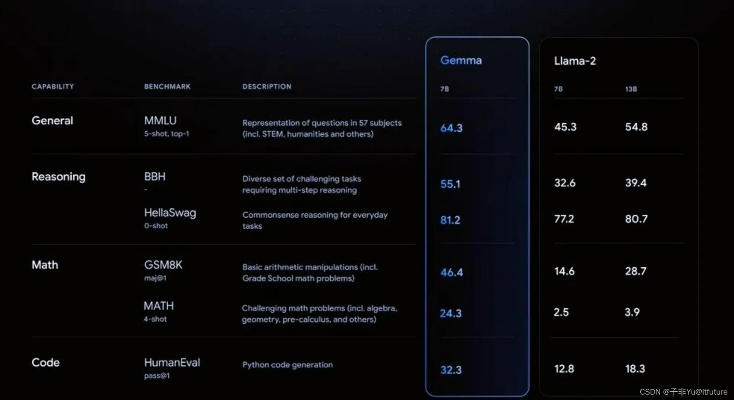 谷歌市场历史版本,实地策略评估数据|静态版_v7.260