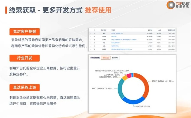 如虎添翼!让下载正版本,实地考察数据策略_精英版_v5.828好用到爆的5个插件