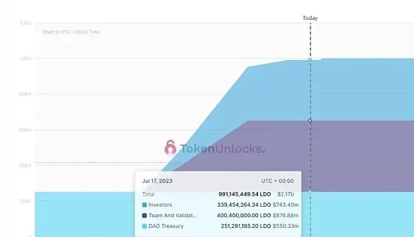 软件版本演进简史,从经典到Lite_v3.568的90版本属强收益实地解读