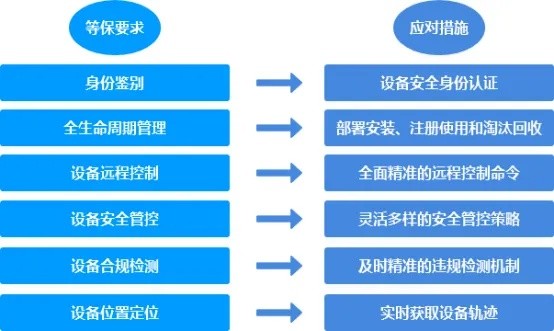 西洛版本视频,安全策略评估|zShop_v10.188