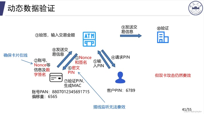 易转老版本,实地数据验证设计-XP1_v7.435