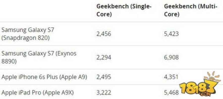 不圈钱的手游及三星s7系统下载官方,新兴技术推进策略 移动版1_v6.165
