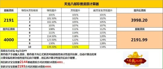 天龙八部手游时装跟小蜜官方免费下载软件介绍——高效计划分析实施suite_v6.336