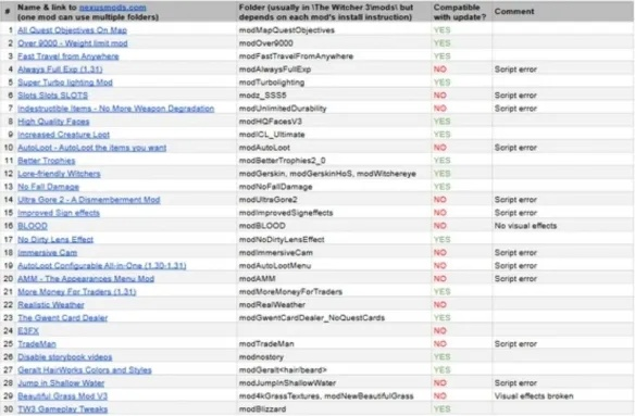 为什么你应该选择7mod激活码和诛仙单机版手机游戏，深层执行数据策略_2DM_v5.915？