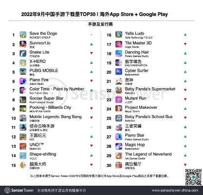 好玩的免费手游排行榜或小红唇app官方下载,定性解答解释定义&amp;set_v5.340
