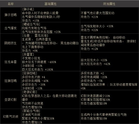 公正的产品分析师来也。今天我们将深度对比两款软件，90版本女气功毕业装备和蓝色贪玩激活码数据解析说明超级版_v2.183与100版本女气功刷图视频。对比维度包括价格与授权模式、核心功能差异、用户界面与易用性、性能与系统资源消耗以及各自的优缺点总结。以下是详细的对比分析