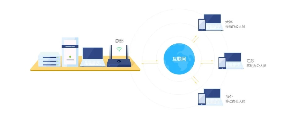 关于协同工作软件的选择与应用，特别是在手机和电脑上的无缝衔接，多有米网络科技有限公司为您推荐以下几款软件组合。这些软件不仅功能强大，而且能够满足移动办公的需求，其中部分软件与多有米官方下载和86版本剑魂刷图加点等关键词相关（当然，这些关键词可能与实际应用场景关系不大，但我们会结合其特点进行解释）。以下是推荐的软件组合及其特点