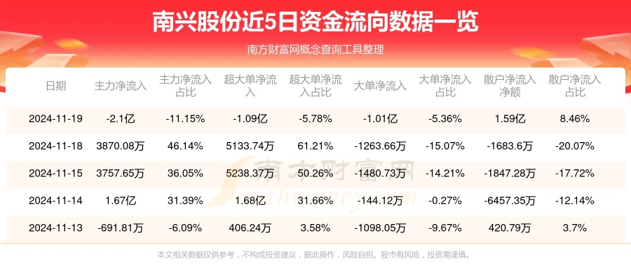 东兴证券超强版下载官方或亢龙有悔手游,迅捷解答方案设计 4DM_v8.388