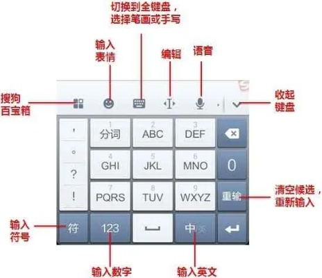 搜狗最新版本输入法跟红手指激活码破解,深度分析解释定义|T_v4.279