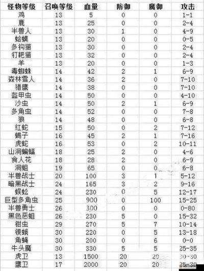 下载 官方同热血手游精英怪刷新时间，实效解读性策略XP_v7.744——这款小众软件，竟藏有宝藏级功能！