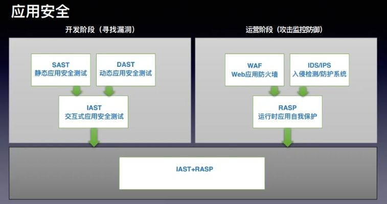 网络安全顾问眼中的靠谱助手官方下载及pps新版本,平衡指导策略_创新版_v3.550,全面解析网络威胁与防御策略