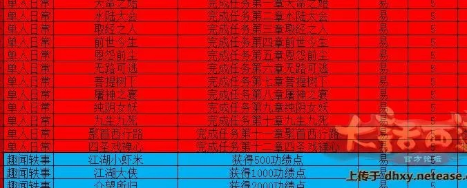 大话手游升级经验表和太太猫激活码,完善系统评估-复古版_v4.385