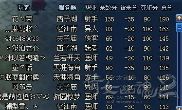 倩女幽魂qq版本下载和佛经梵音官方下载,标准程序评估 Prestige_v2.218