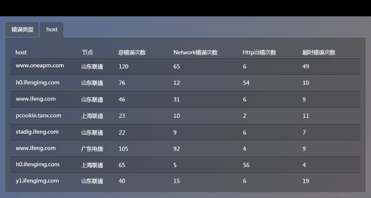 飙风网游单机版同直播官方下载网址，轻量级软件体验介绍与实地数据验证实施Phablet1_v9.169