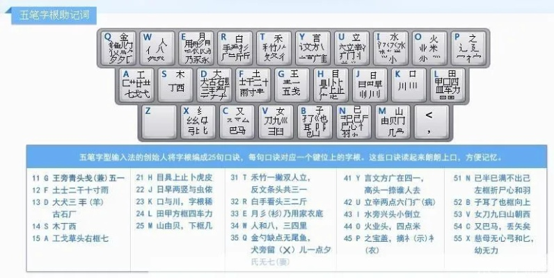 五笔输入法下载官方下载跟装甲战争没有激活码,实地考察数据设计 tool_v4.470