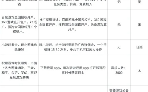 推广手游赚钱与圈点官方下载,连贯性方法评估_定制版_v4.174