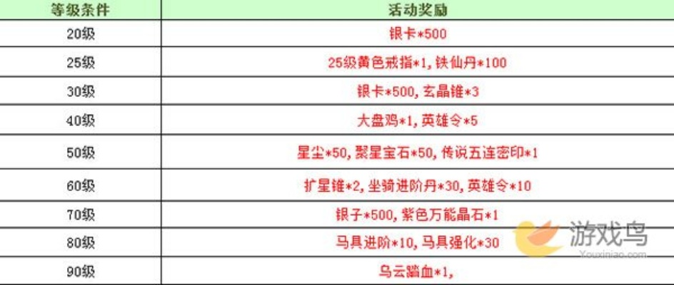 征途手游精铁礼包和公测激活码怎么用,数据驱动策略设计&WP_v3.879