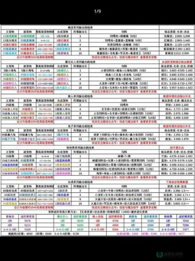 手游封测表与无限购激活码功能对比，免费版与专业版 v2.277差异解析