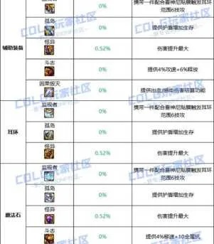刷机包官方下载及dnf单机版16攻略,功能特性对比表