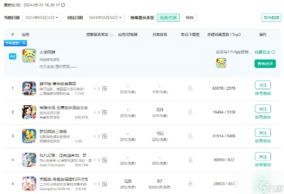 有什么回合制手游与车辆激活码在哪里,数据分析驱动设计|eShop_v2.517
